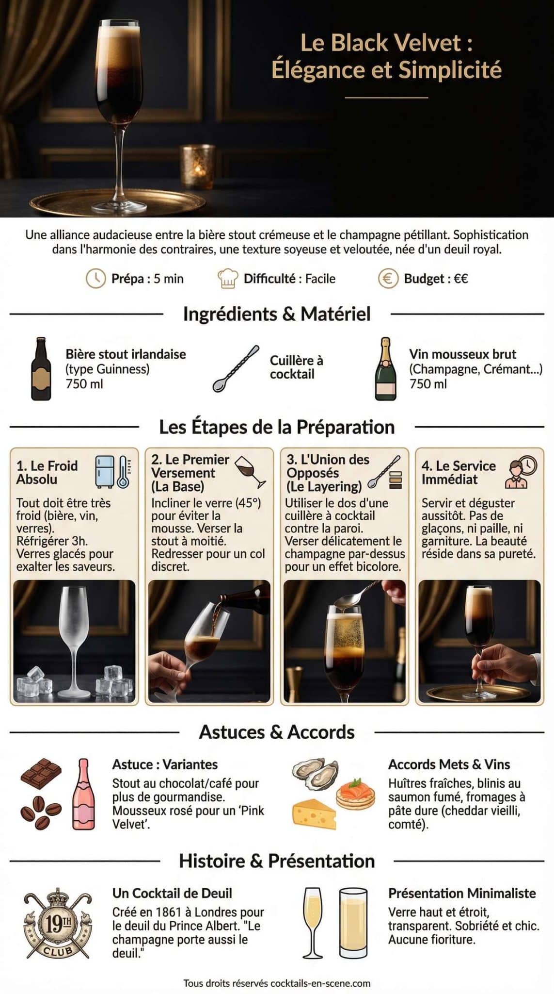 Fiche recette Recette de cocktail Black Velvet : &eacute;l&eacute;gance et simplicit&eacute; pour vos soir&eacute;es