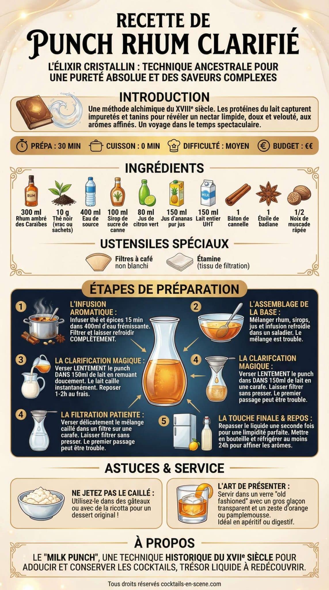 Fiche recette Recette de Punch Rhum Clarifi&eacute;