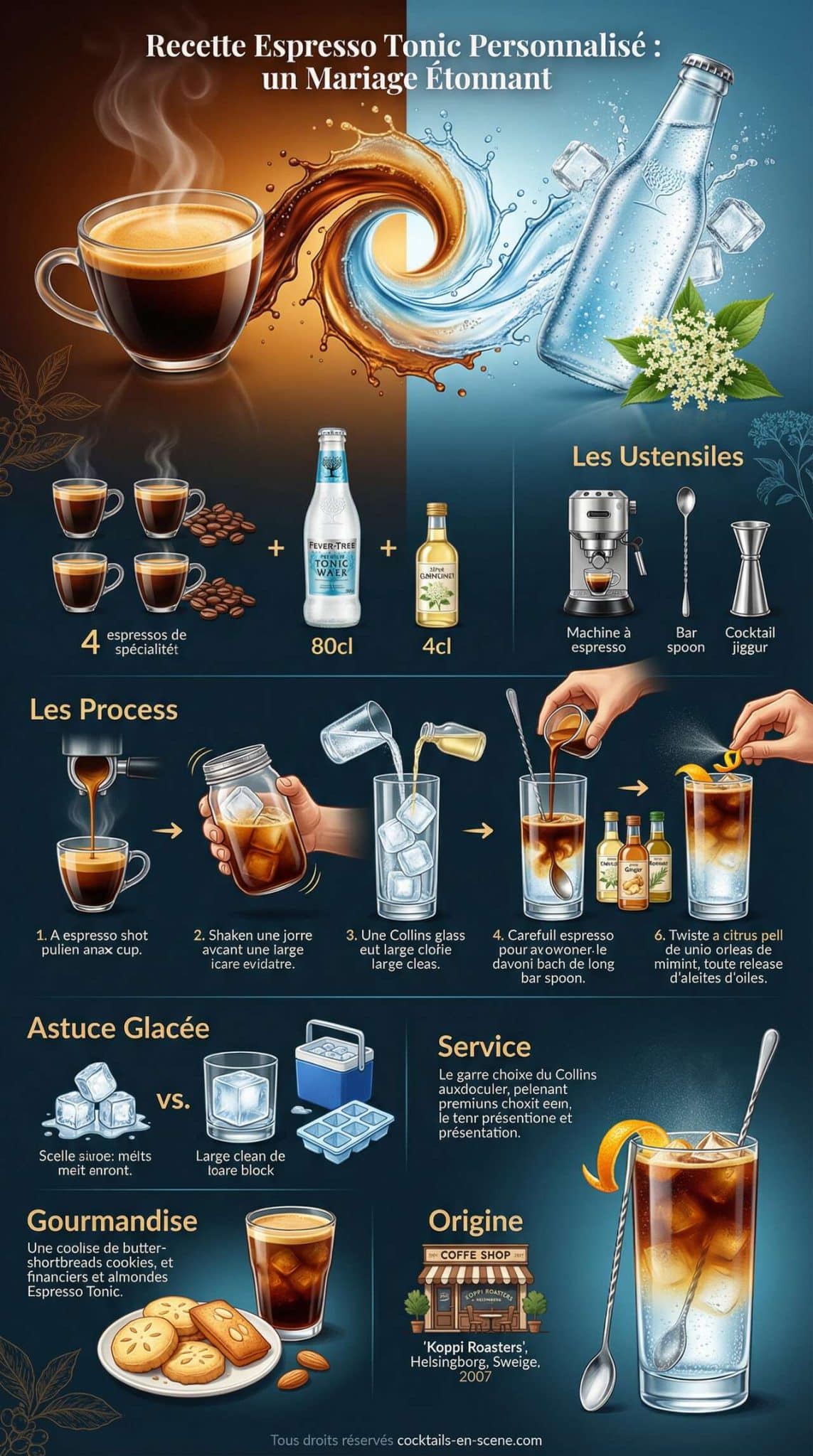 Fiche recette Recette Espresso Tonic Personnalis&eacute; : un Mariage &Eacute;tonnant