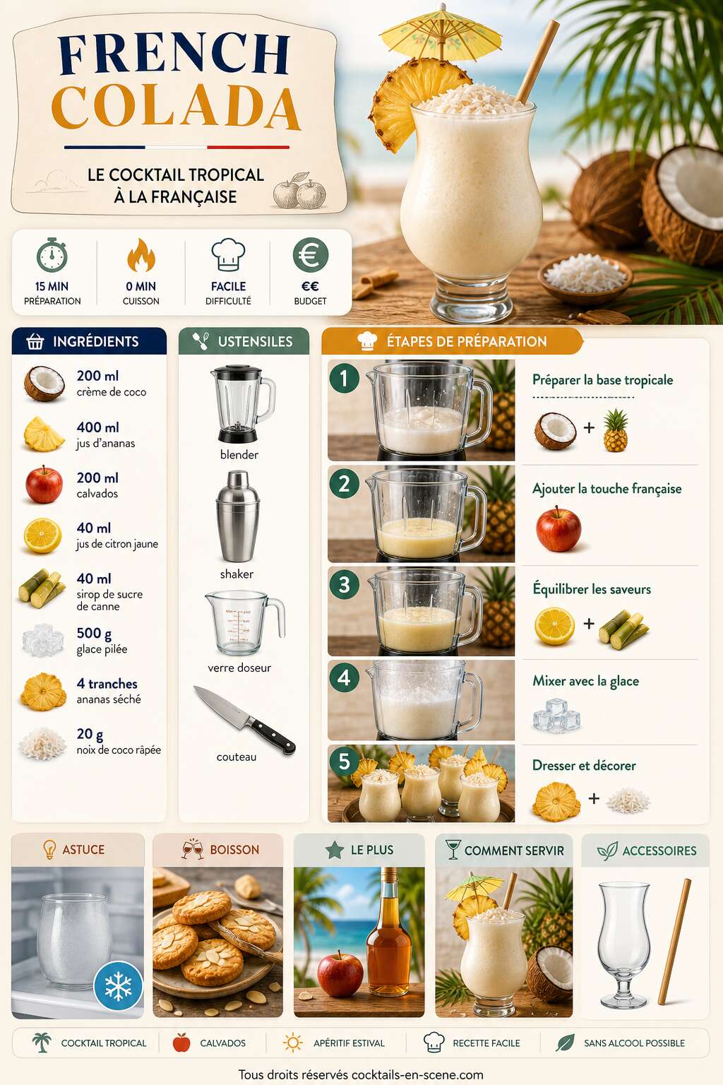 Fiche recette Recette du French Colada : le cocktail tropical &agrave; la fran&ccedil;aise