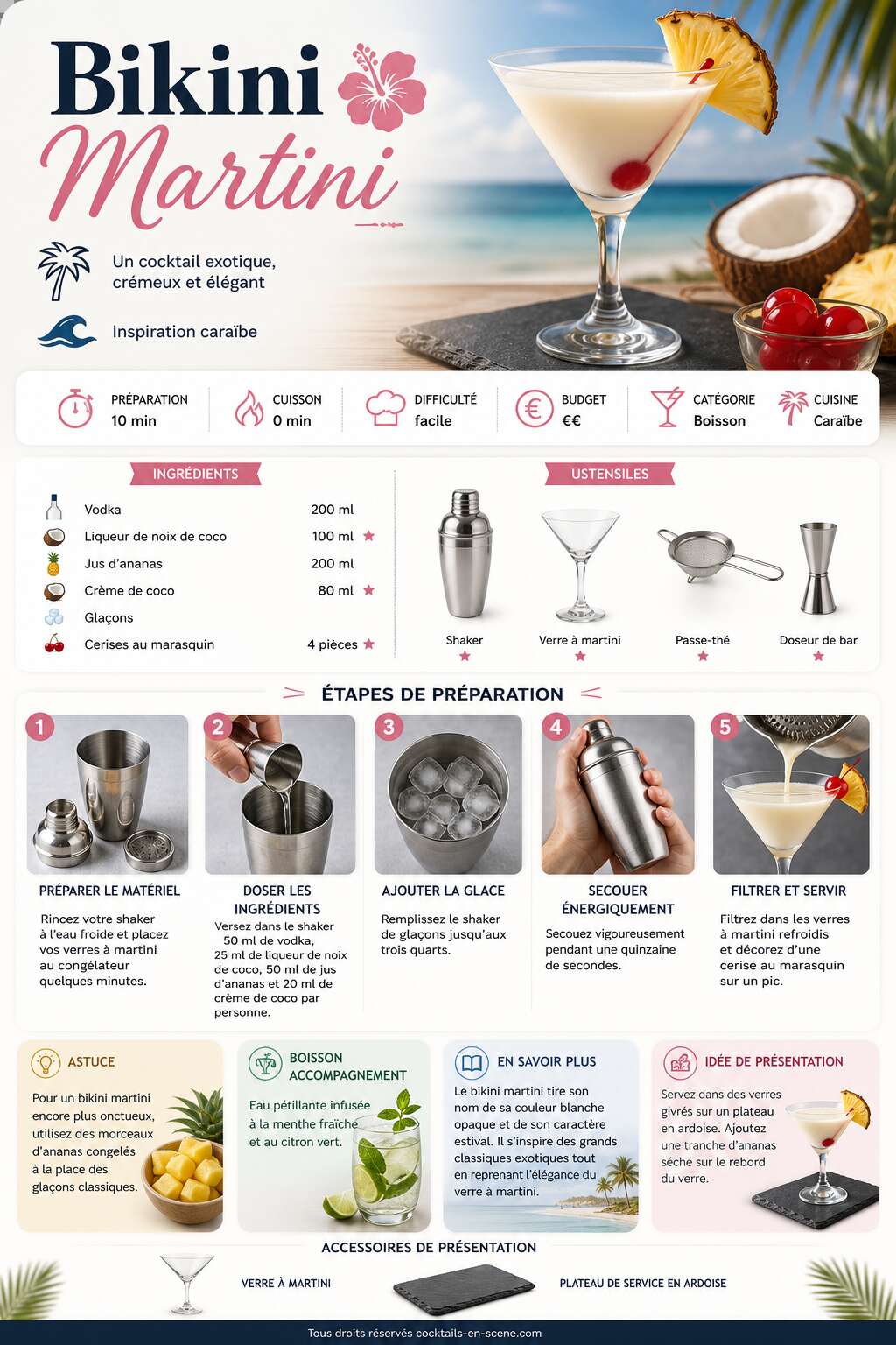 Fiche recette Recette du cocktail Bikini Martini Fiche recette Recette du cocktail Bikini Martini