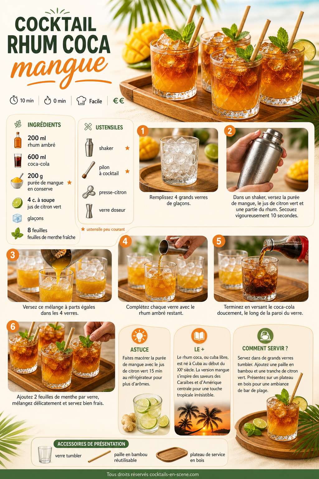 Fiche recette Recette de cocktail rhum coca mangue