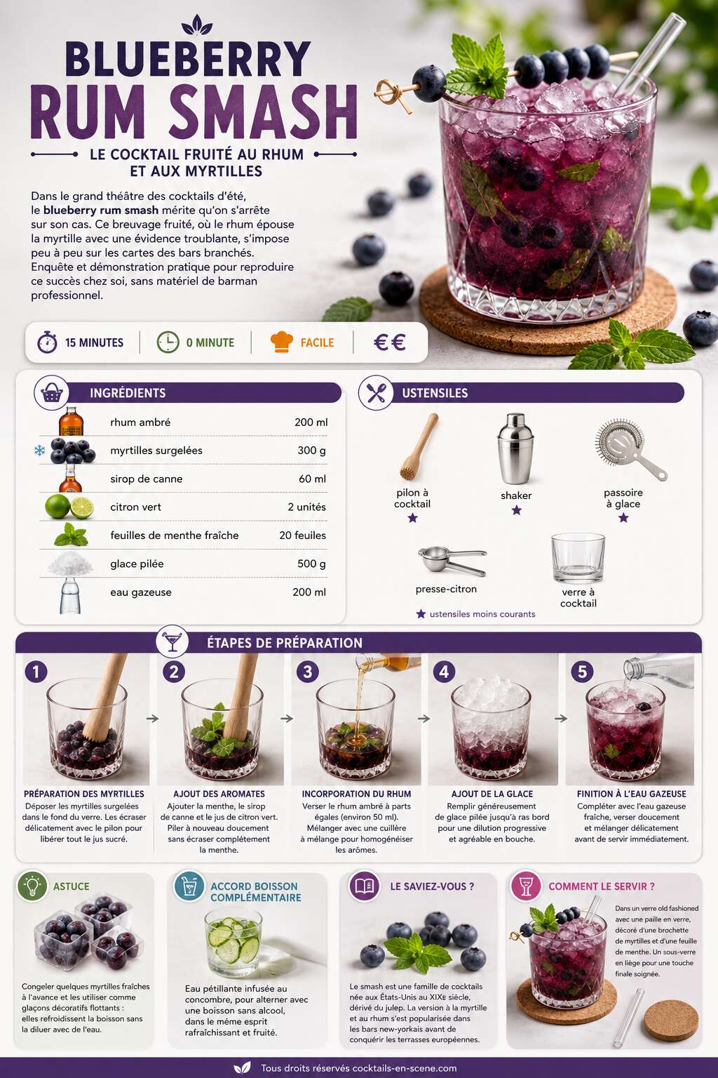 Fiche recette Recette du blueberry rum smash : le cocktail fruité au rhum et aux myrtilles Fiche recette Recette du blueberry rum smash : le cocktail fruité au rhum et aux myrtilles