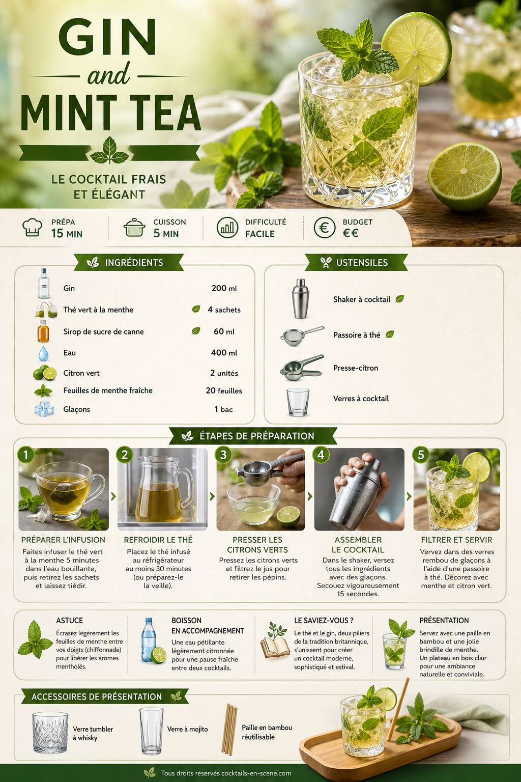 Fiche recette Recette du cocktail gin and mint tea