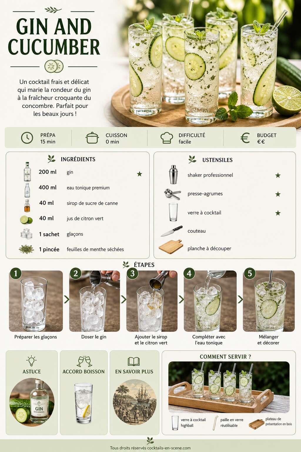 Fiche recette Recette du cocktail gin and cucumber Fiche recette Recette du cocktail gin and cucumber