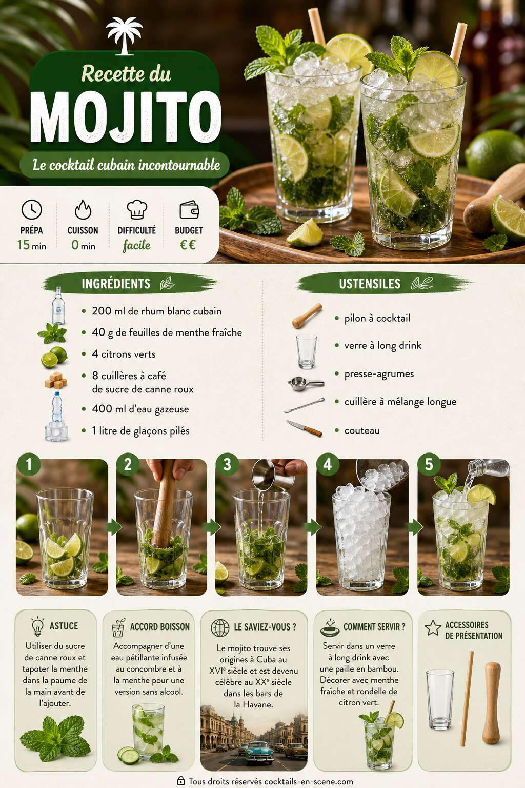 Fiche recette Recette du mojito : le cocktail cubain incontournable