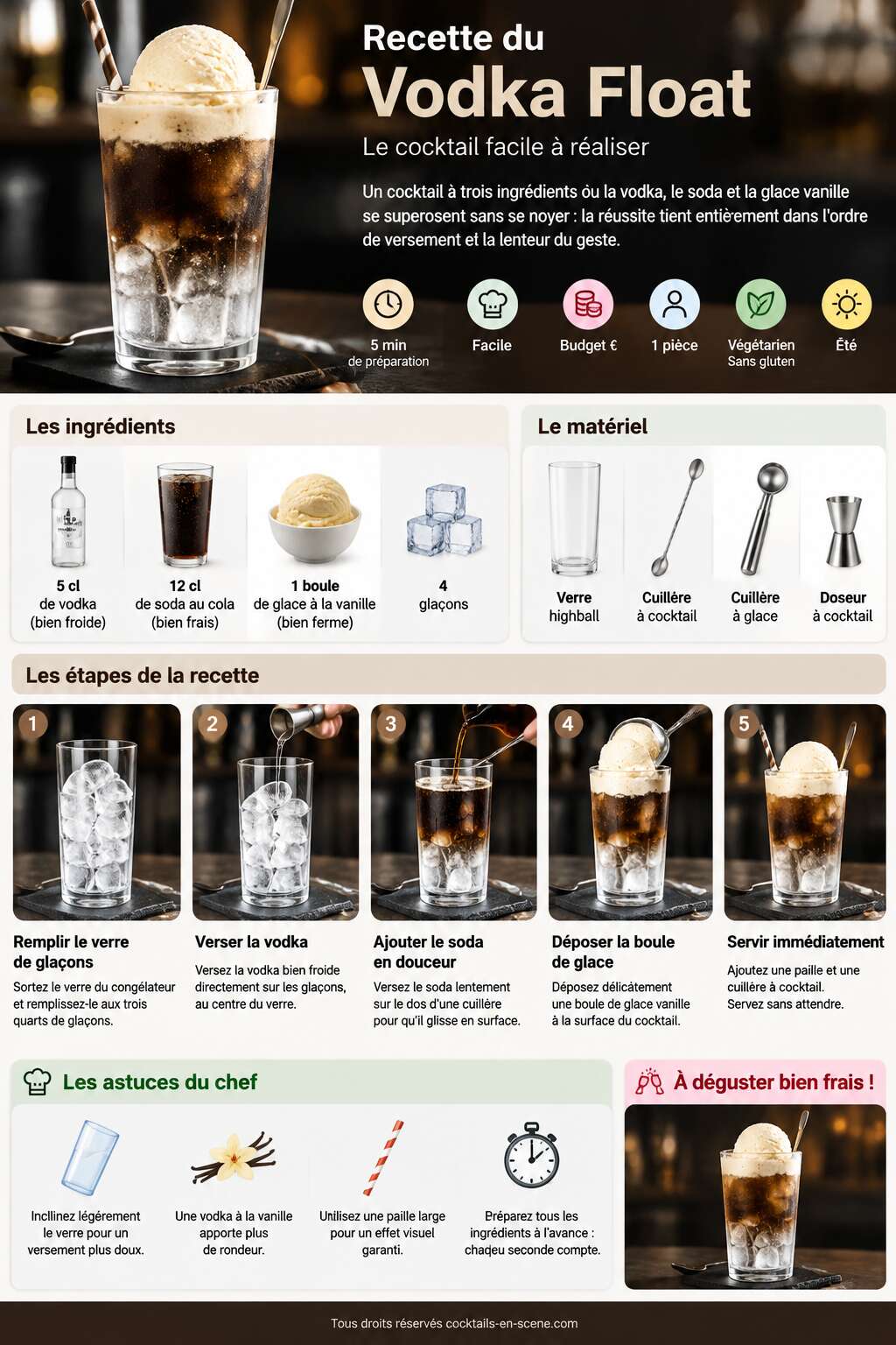 Fiche recette Recette du Vodka Float : le cocktail facile à réaliser Fiche recette Recette du Vodka Float : le cocktail facile à réaliser