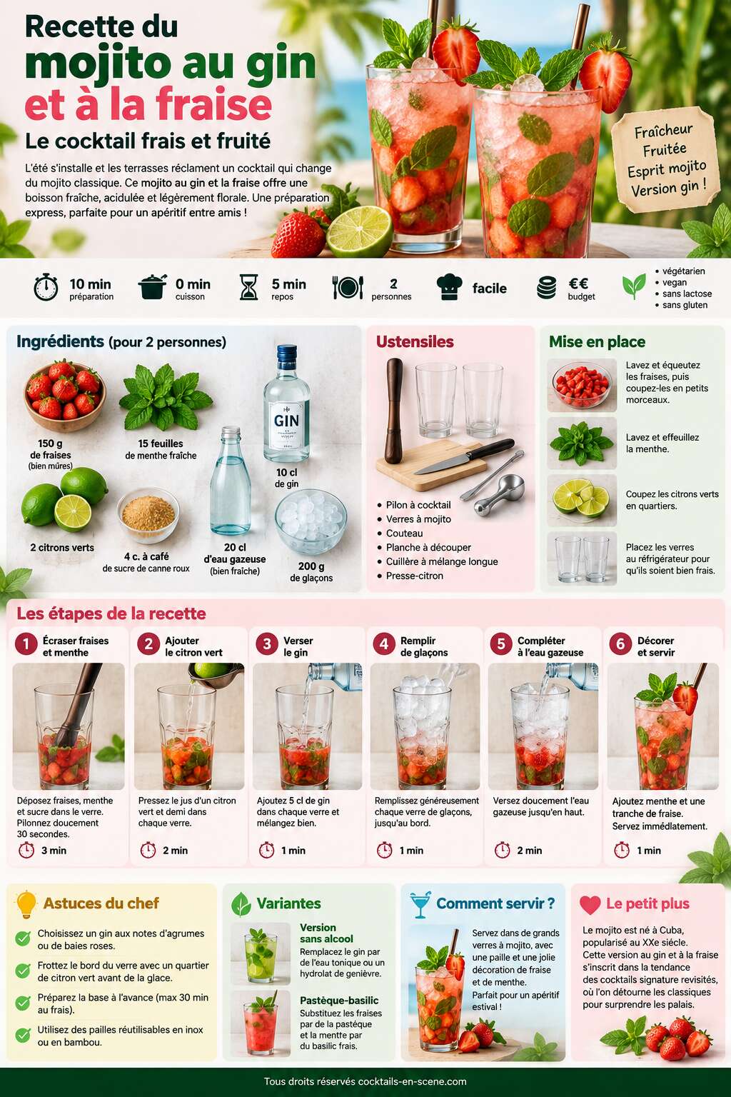 Fiche recette Recette du mojito au gin et &agrave; la fraise : le cocktail frais et fruit&eacute;