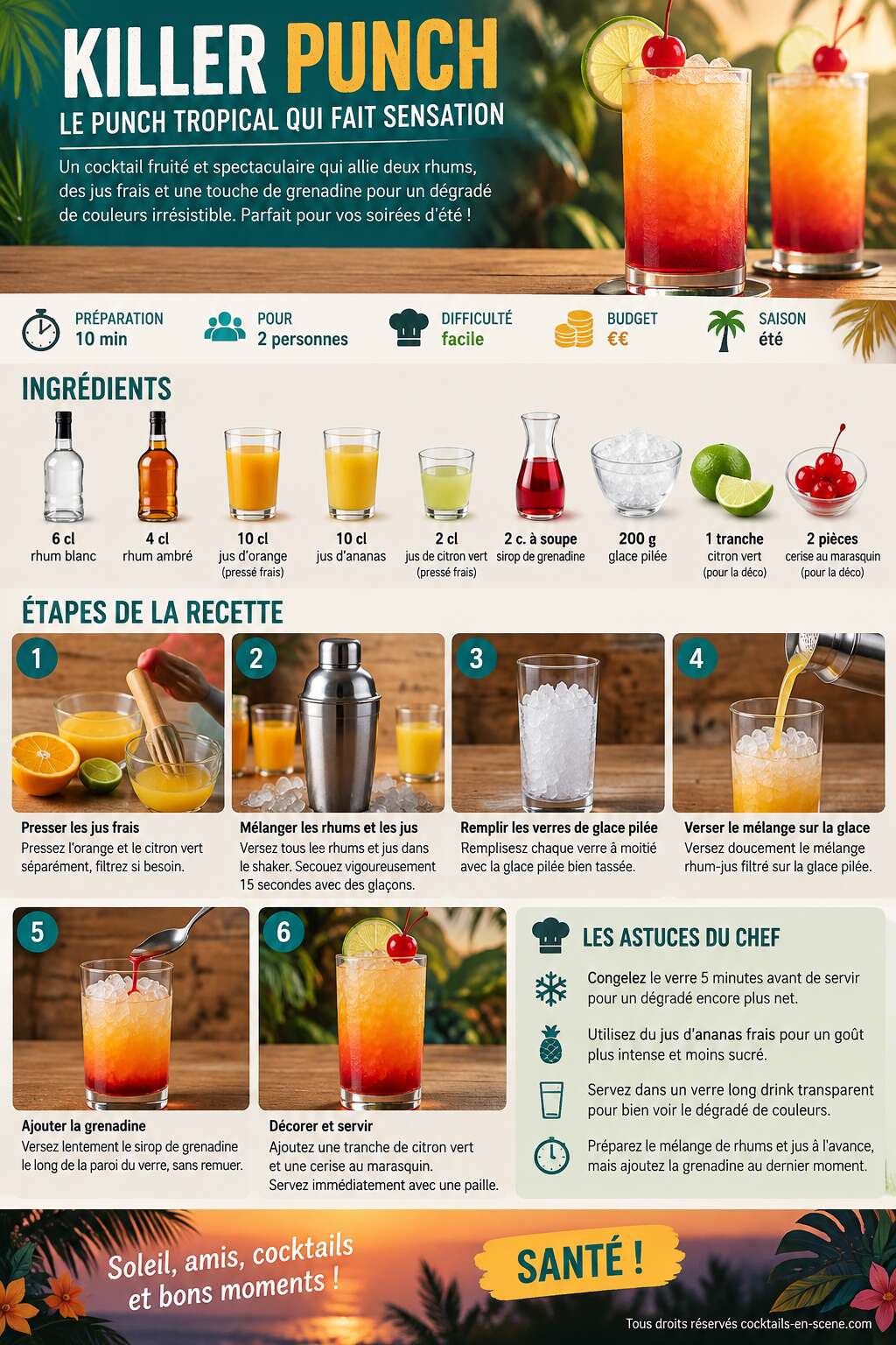 Fiche recette Recette du cocktail Killer Punch Fiche recette Recette du cocktail Killer Punch