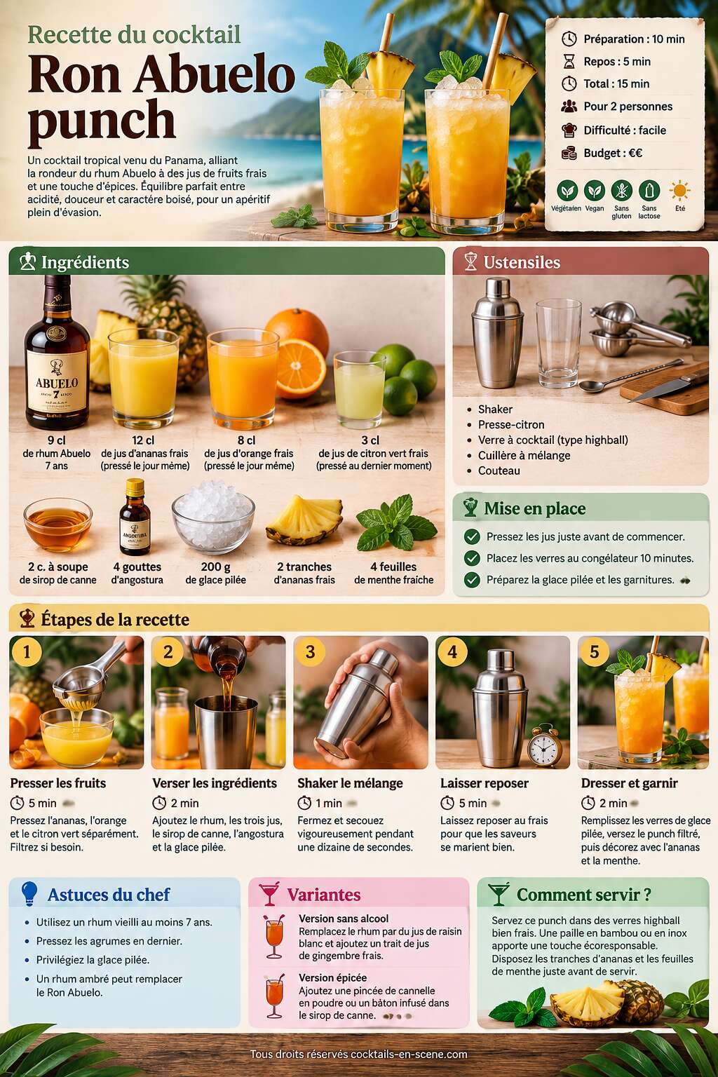 Fiche recette Recette du cocktail Ron Abuelo punch Fiche recette Recette du cocktail Ron Abuelo punch