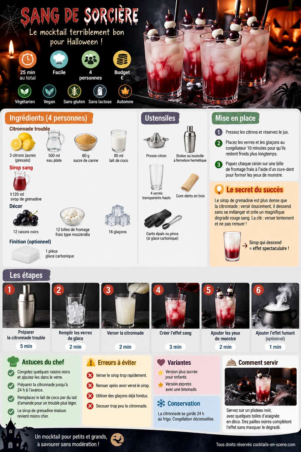 Fiche recette Recette de cocktail sans alcool pour Halloween Fiche recette Recette de cocktail sans alcool pour Halloween