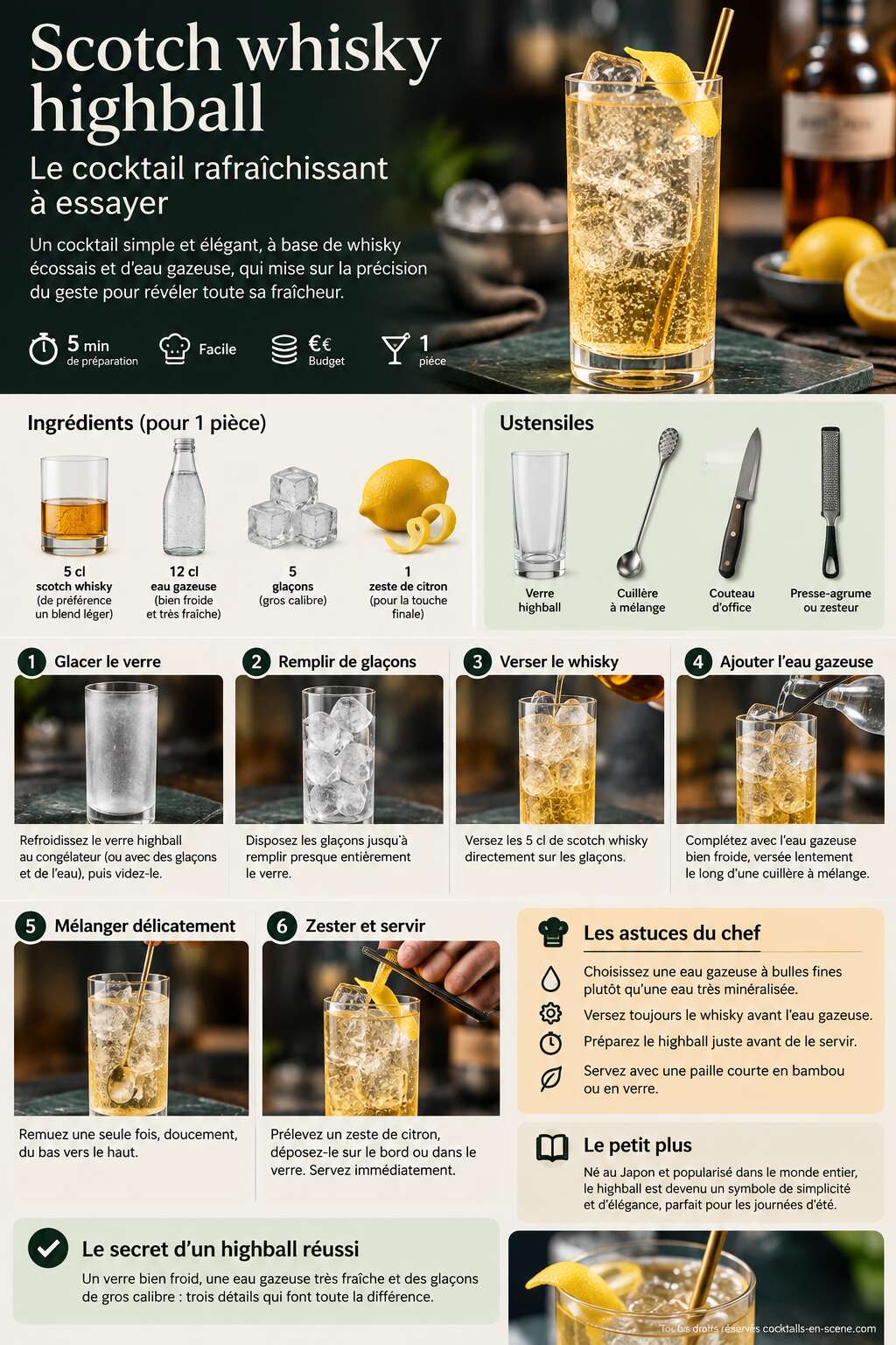 Fiche recette Recette du Scotch whisky highball : le cocktail rafraîchissant à essayer Fiche recette Recette du Scotch whisky highball : le cocktail rafraîchissant à essayer