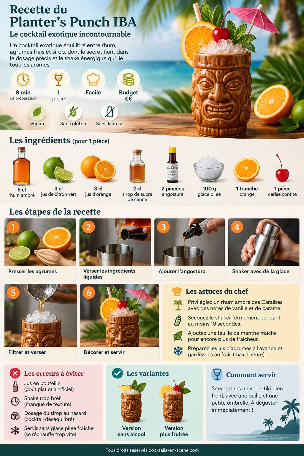 Fiche recette Recette du Planter's Punch IBA : le cocktail exotique incontournable