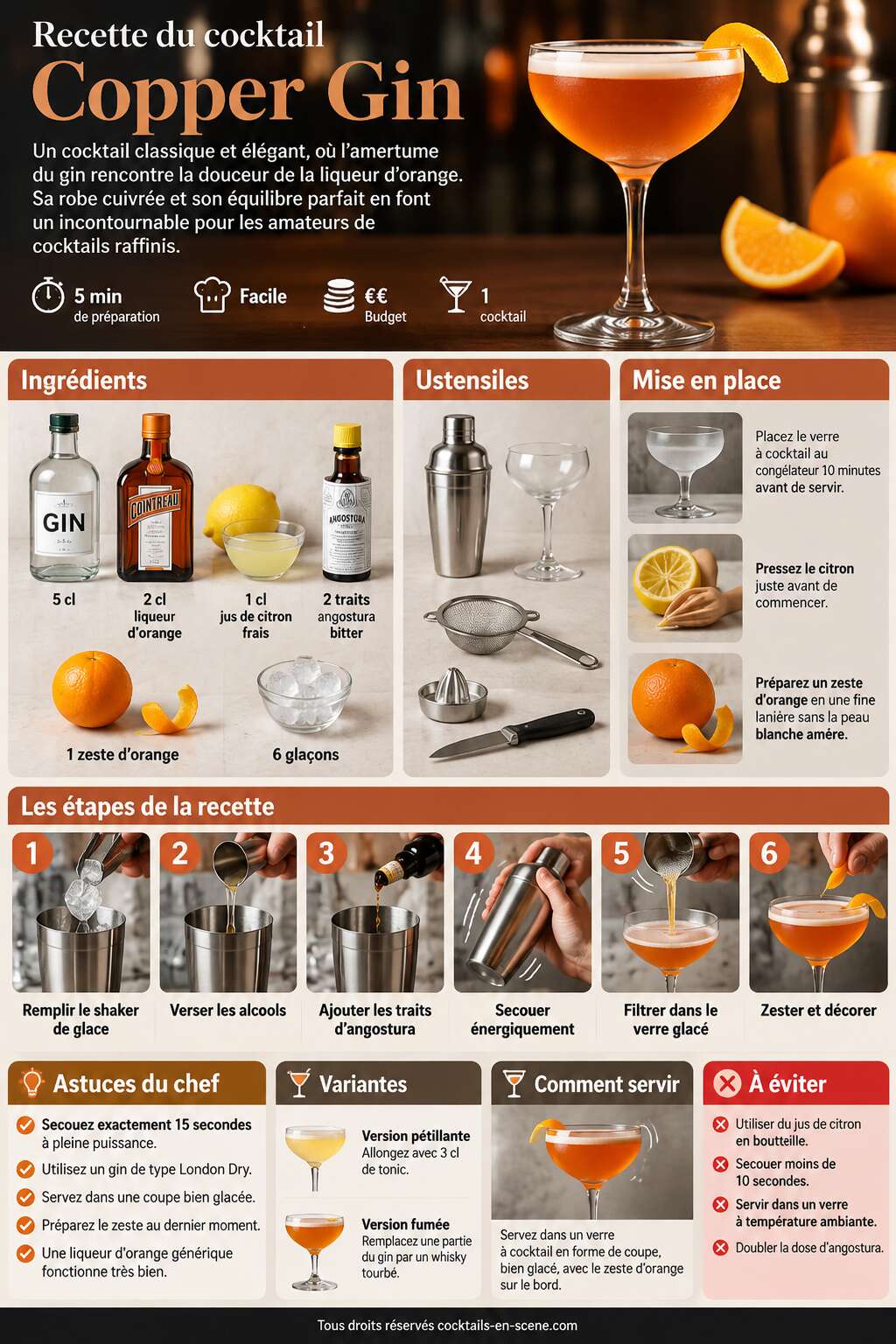 Fiche recette Recette du cocktail Copper Gin