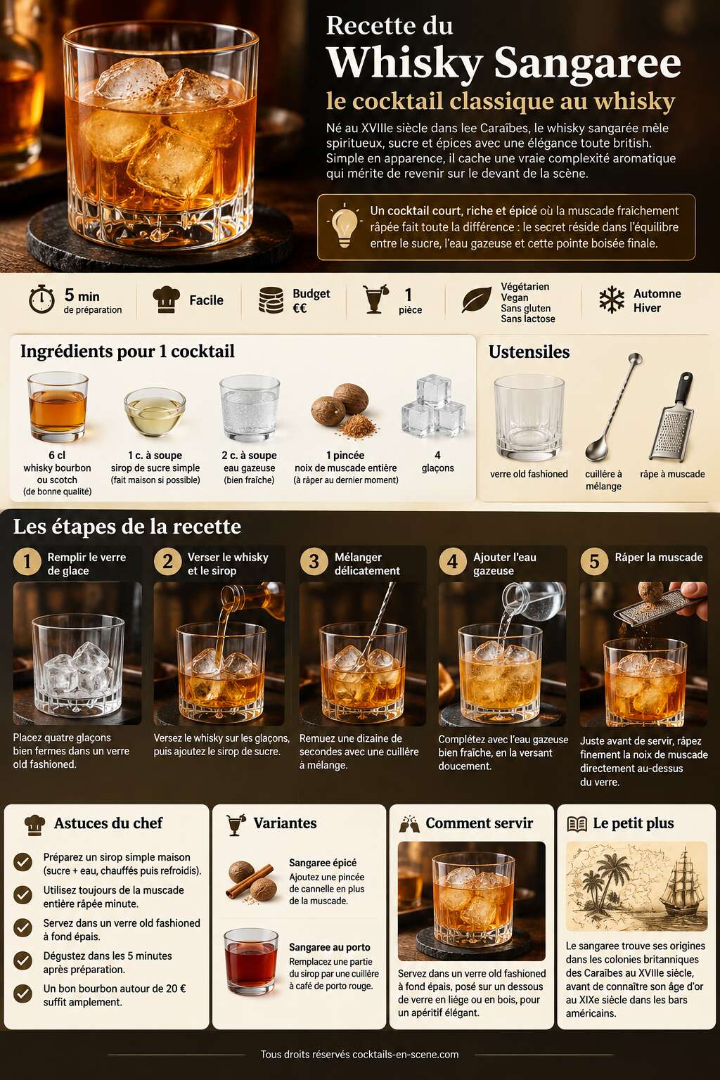 Fiche recette Recette du Whisky Sangaree : le cocktail classique au whisky