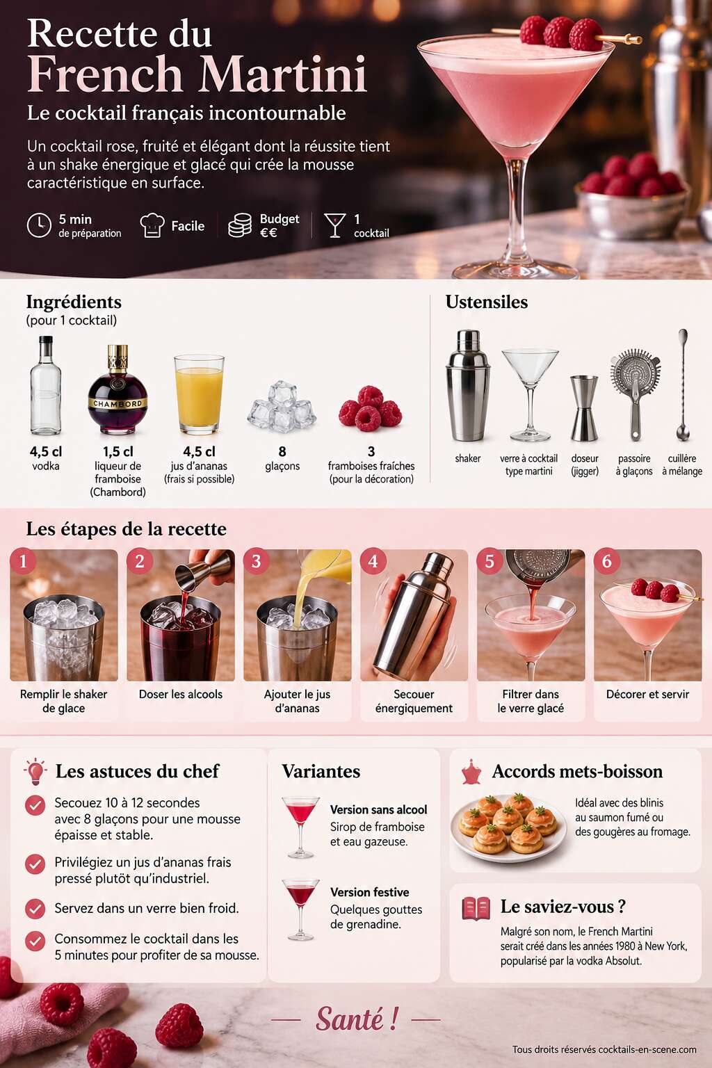 Fiche recette Recette du French Martini : le cocktail français incontournable Fiche recette Recette du French Martini : le cocktail français incontournable