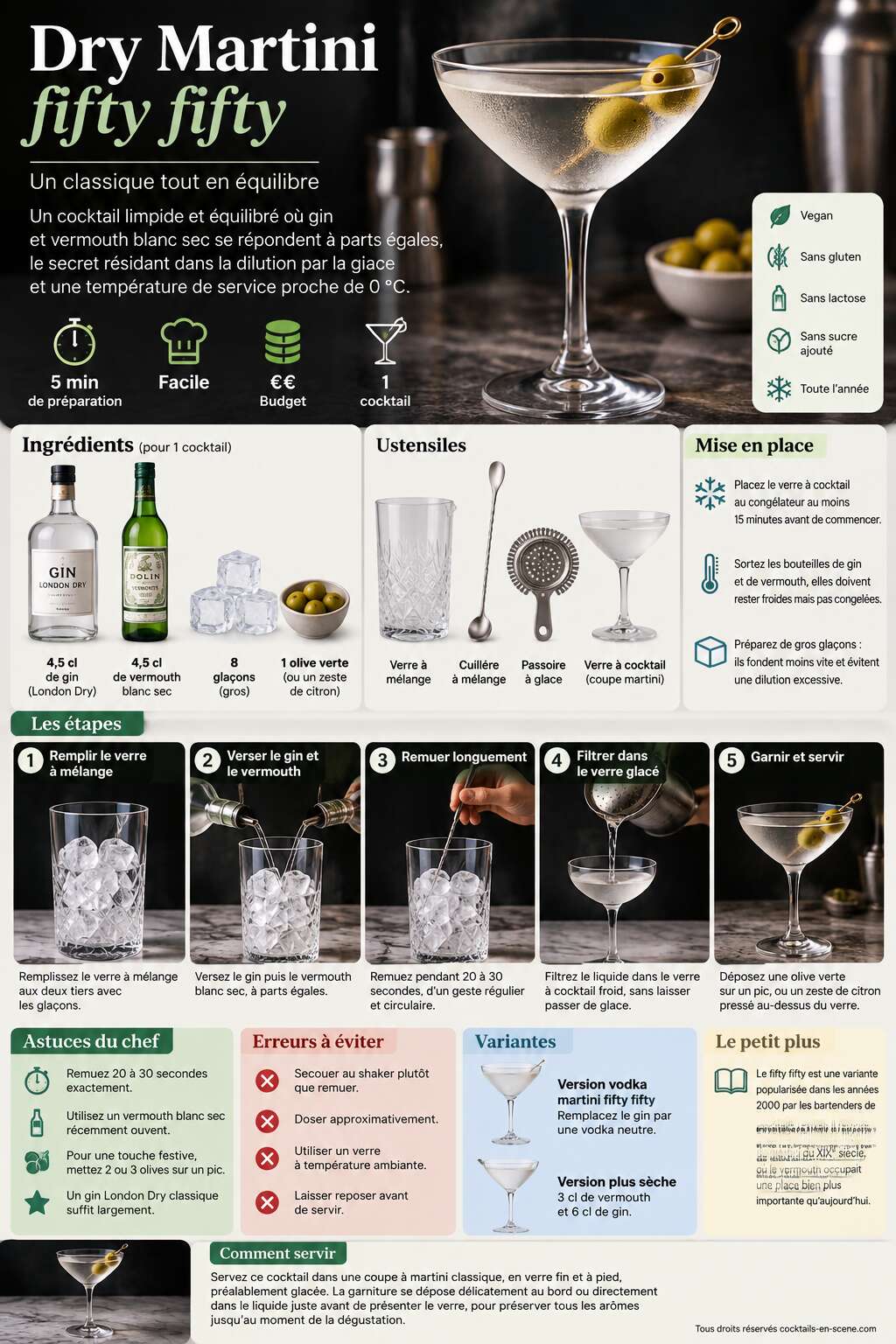 Fiche recette Recette du dry martini fifty fifty